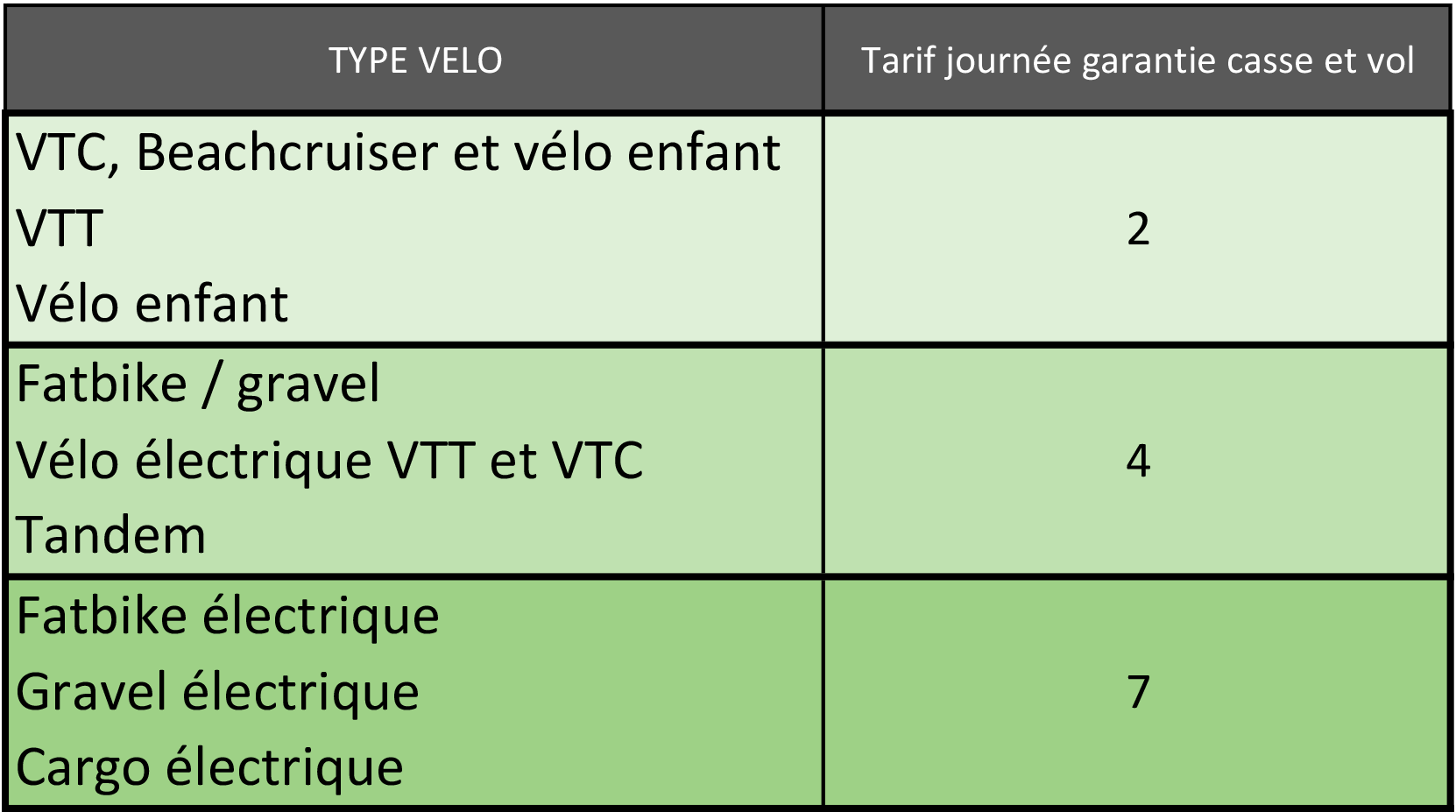 grille tarifaire des garanties pour nos locations de vélo à Lacanau